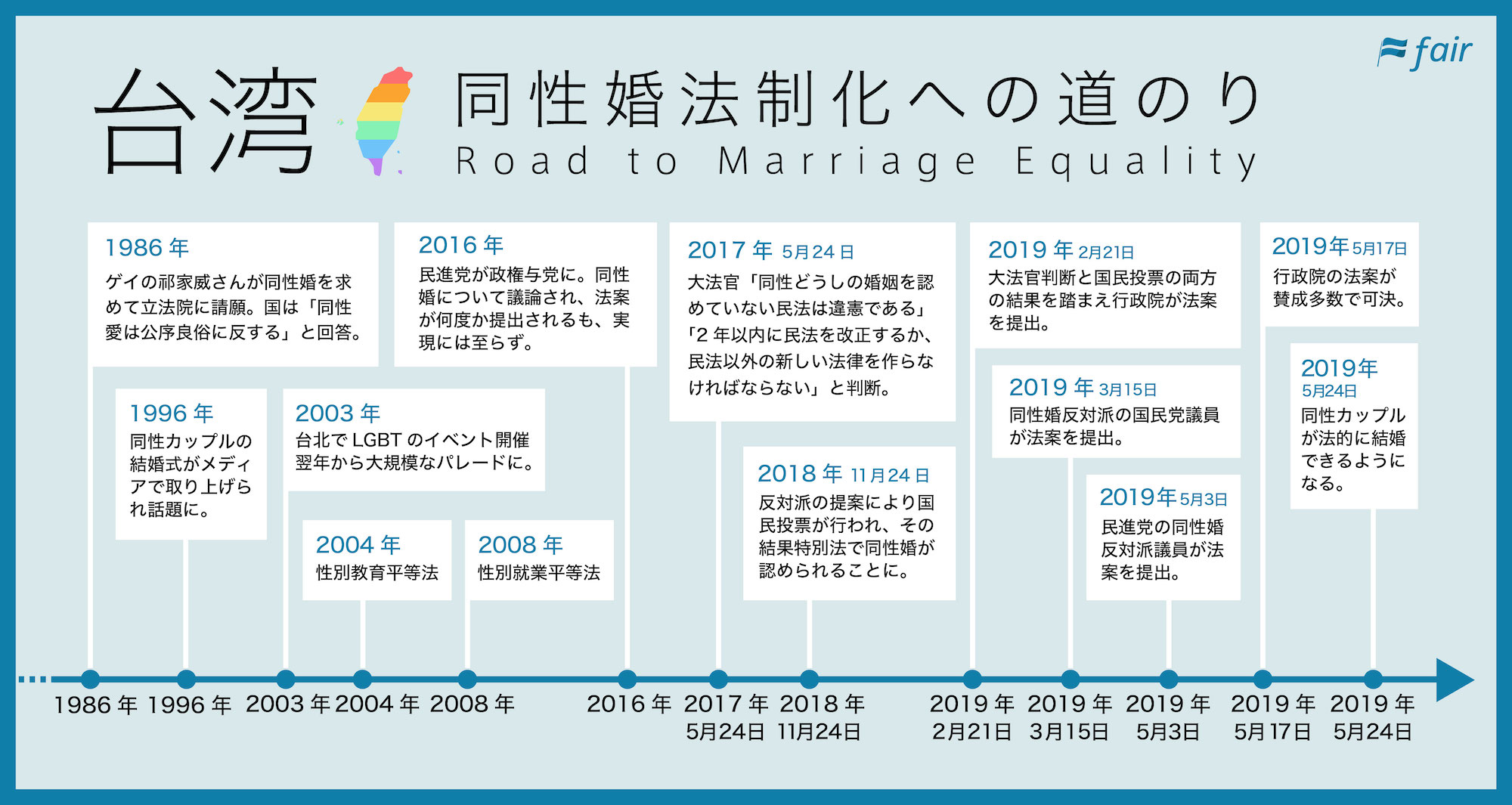 台湾の同性婚法制化への道のり